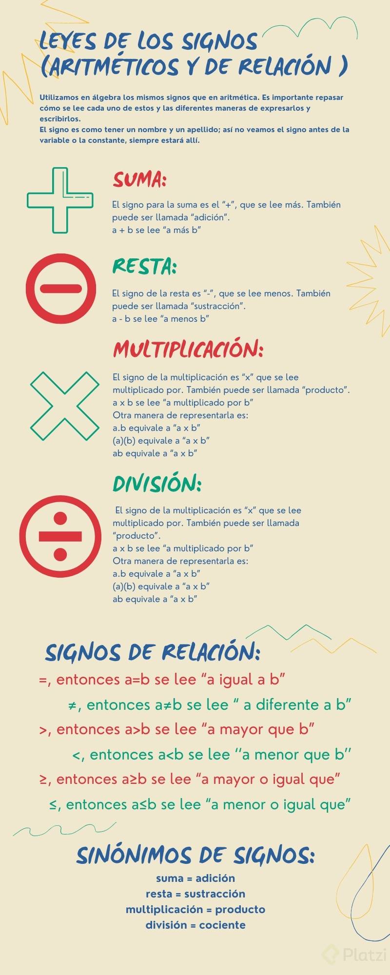 Leyes De Los Signos Aritméticos Y De Relación Platzi 8245